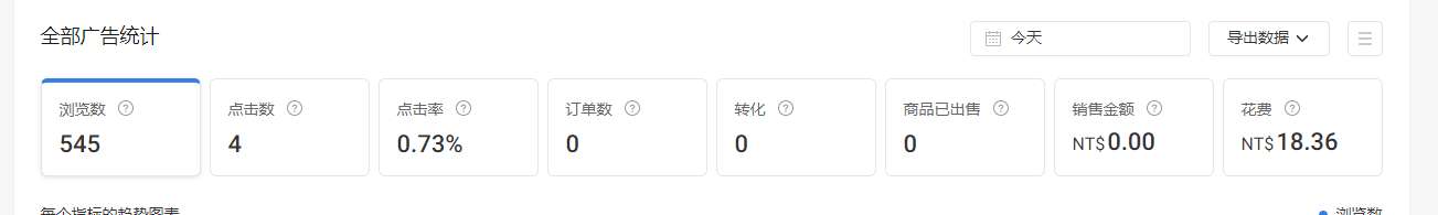 NT$18.8是什么意思？ - 鲨鱼58