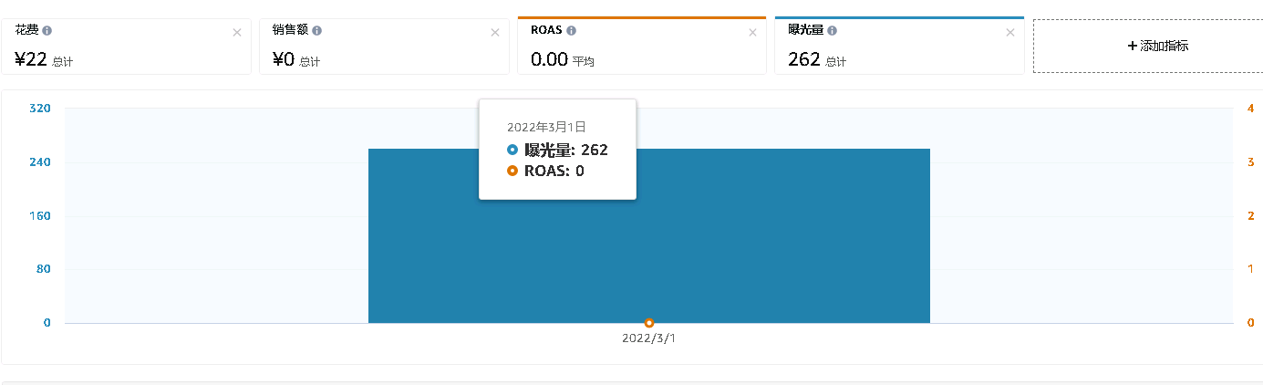 兄弟们，这个点击率正常吗？ - 鲨鱼58