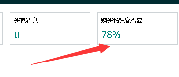 亚马逊后台的购买按钮赢得率是什么意思呢？ - 鲨鱼58