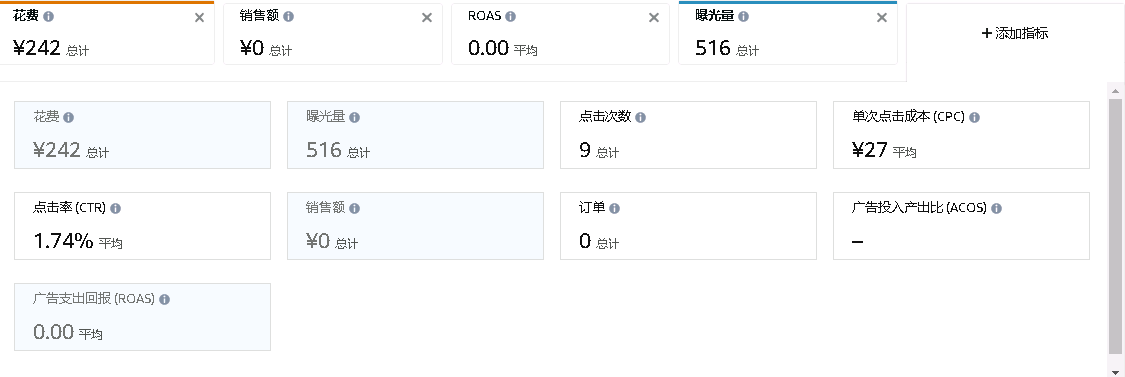大家帮我看一下，这个点击率属于正常吗？ - 鲨鱼58