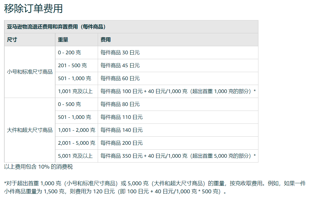 亚马逊日本移除到海外仓怎么算呢？谢谢 - 鲨鱼58