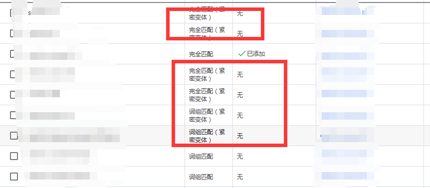 谷歌中的关键词很多是紧密变体，这是什么意思呢？ - 鲨鱼58