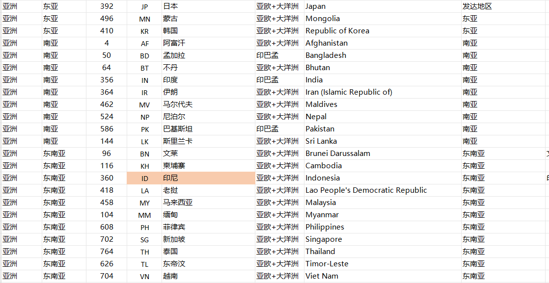 全球国家表格 - 鲨鱼58