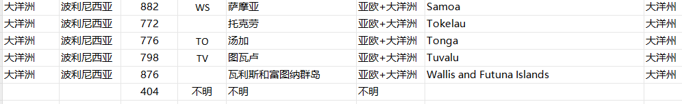 全球国家表格 - 鲨鱼58